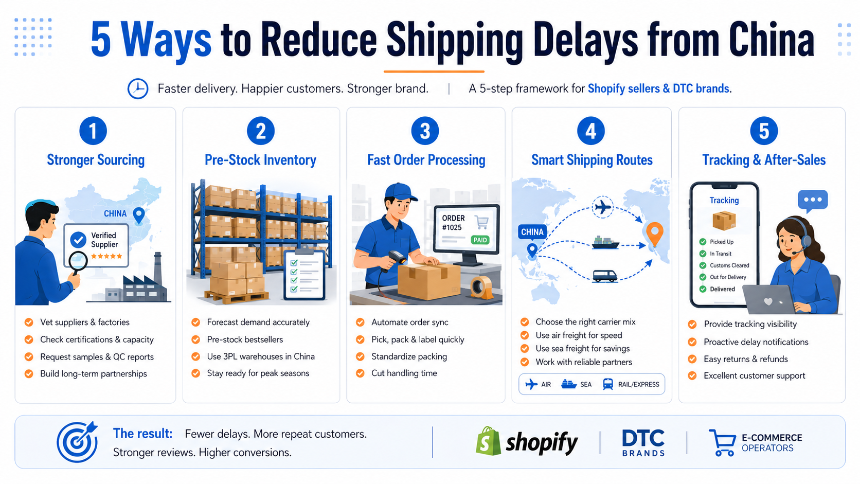 How to Reduce Shipping Delays When Fulfilling Orders from China