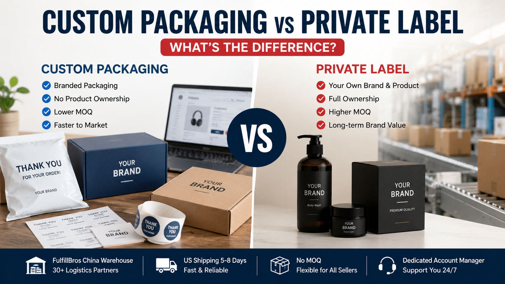 Custom Packaging vs Private Label: What's the Difference?cid=3