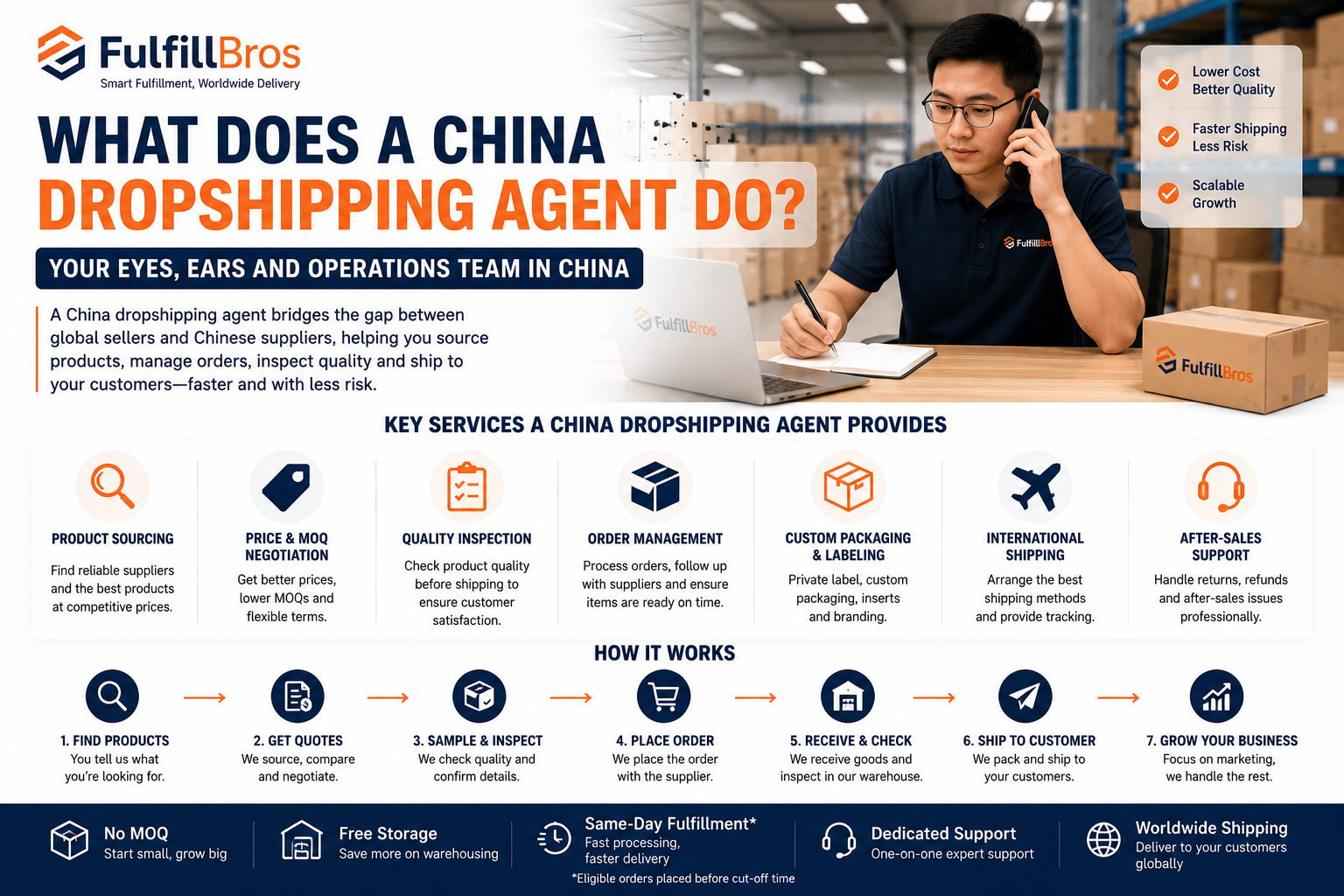 What Does a China Dropshipping Agent Do?cid=3