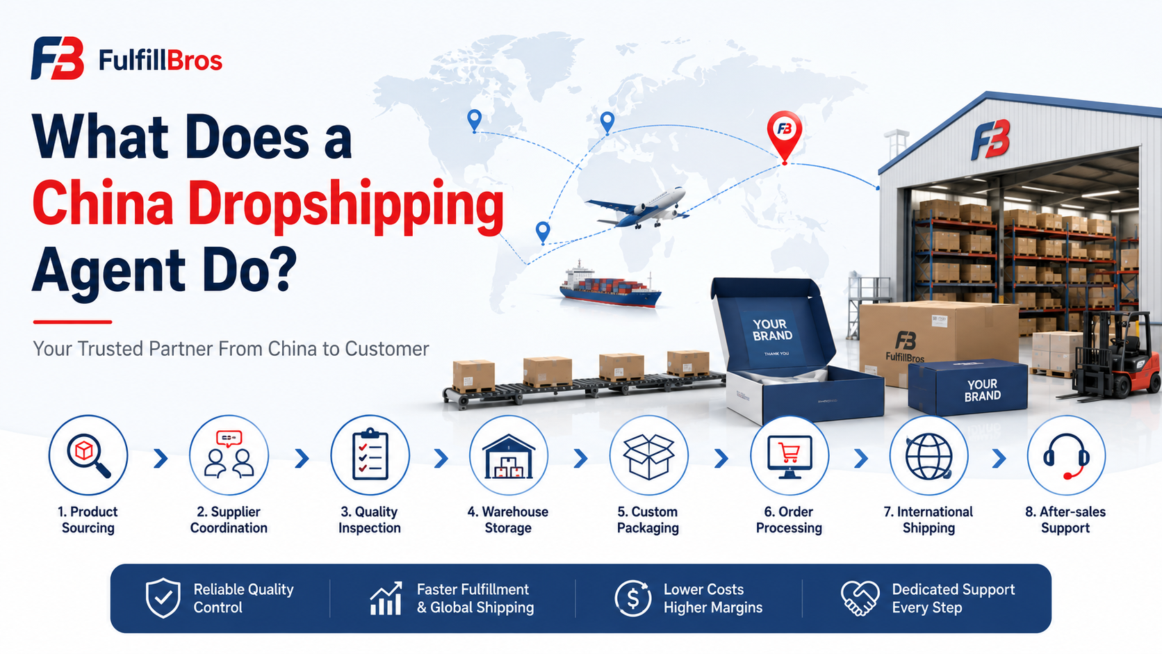 What Does a China Dropshipping Agent Do?cid=3