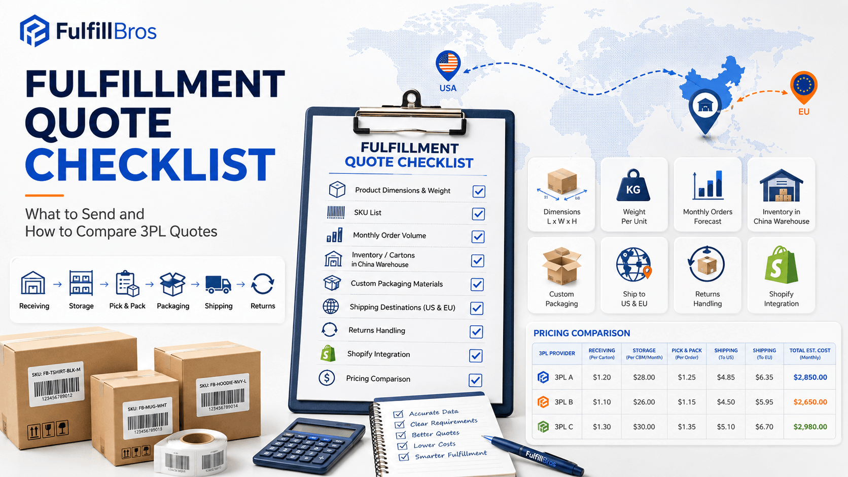What Information Does a Fulfillment Provider Need for an Accurate Quote?cid=3