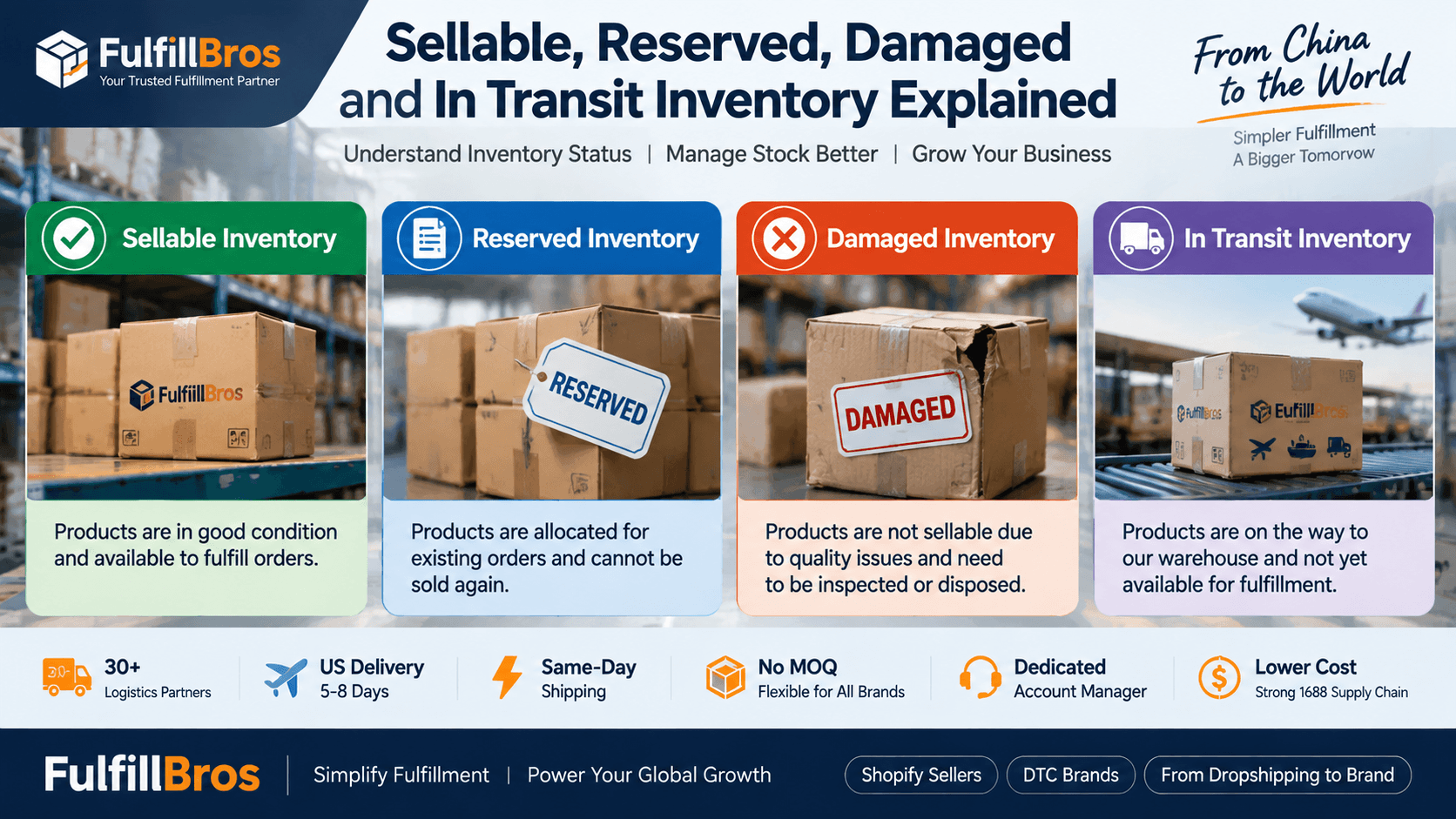 How to Track Inventory Aging in a China Warehouse