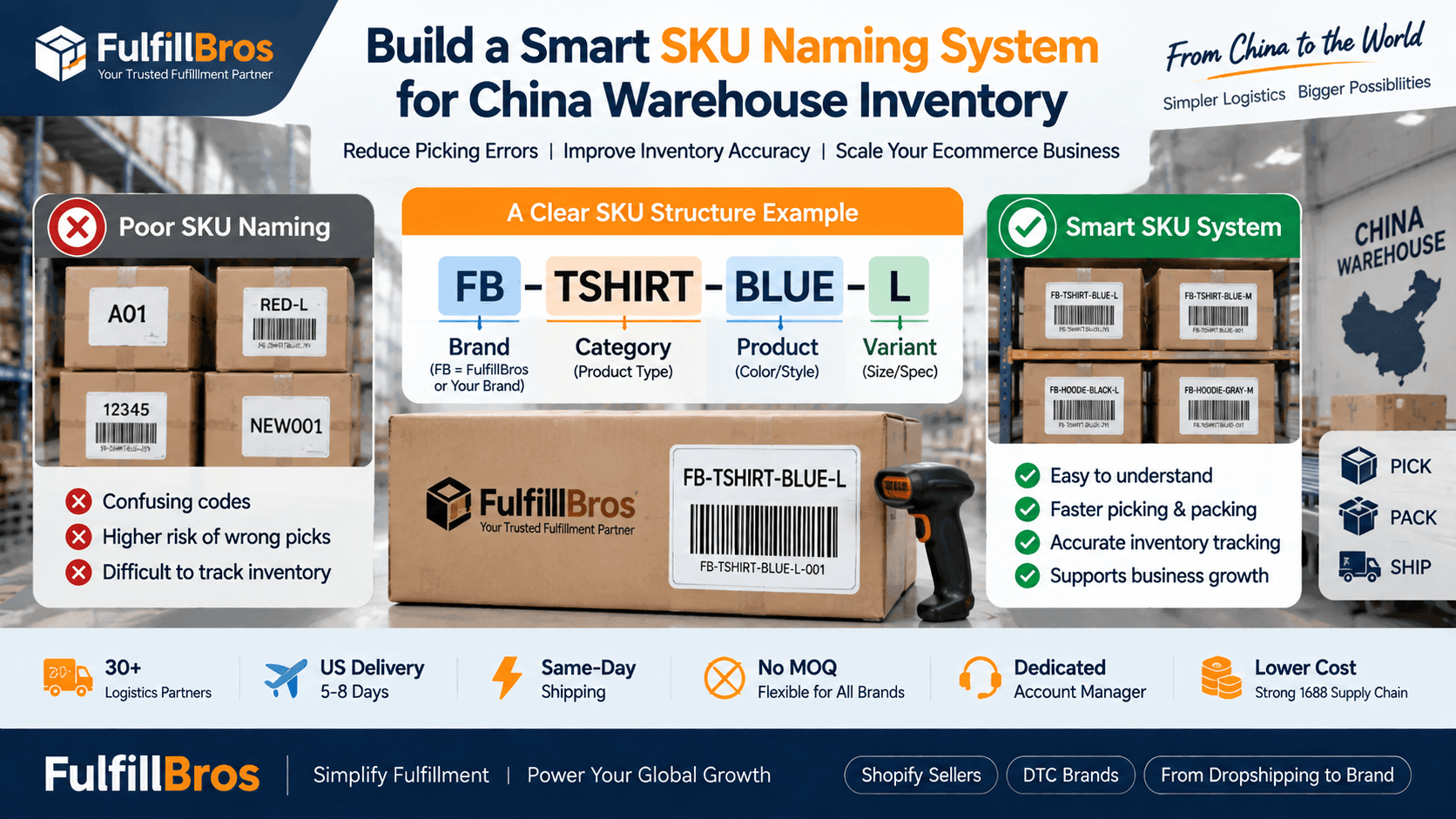 How to Build a SKU Naming System for China Warehouse Inventory