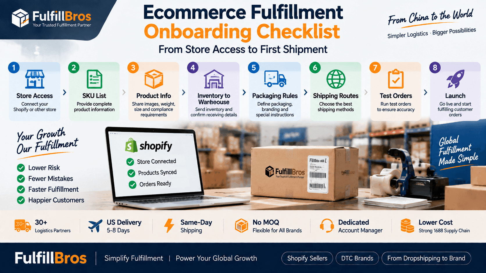 Ecommerce Fulfillment Onboarding Checklist: From Store Access to First Shipment