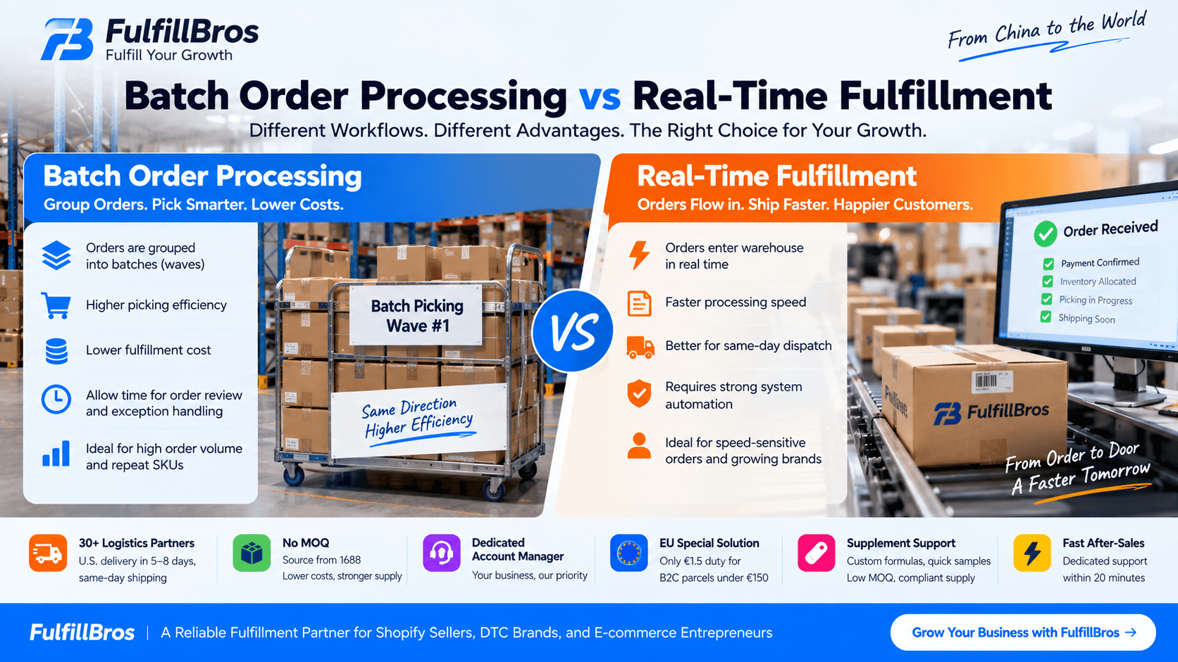 Batch Order Processing vs Real-Time Fulfillment