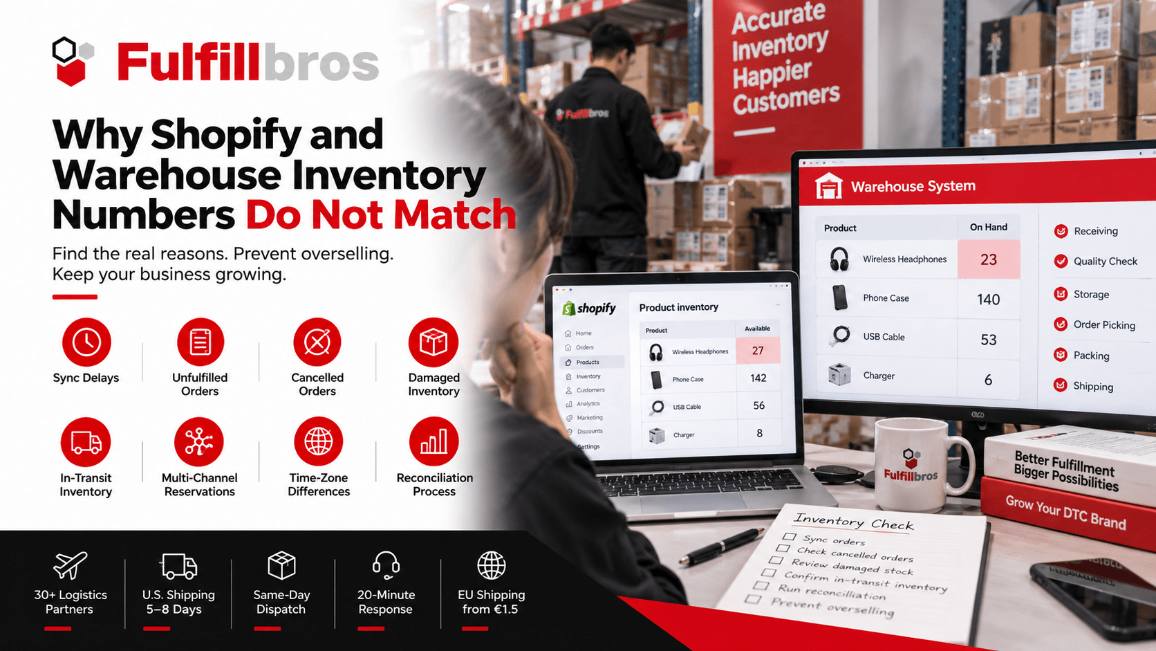 Why Shopify and Warehouse Inventory Numbers Do Not Match