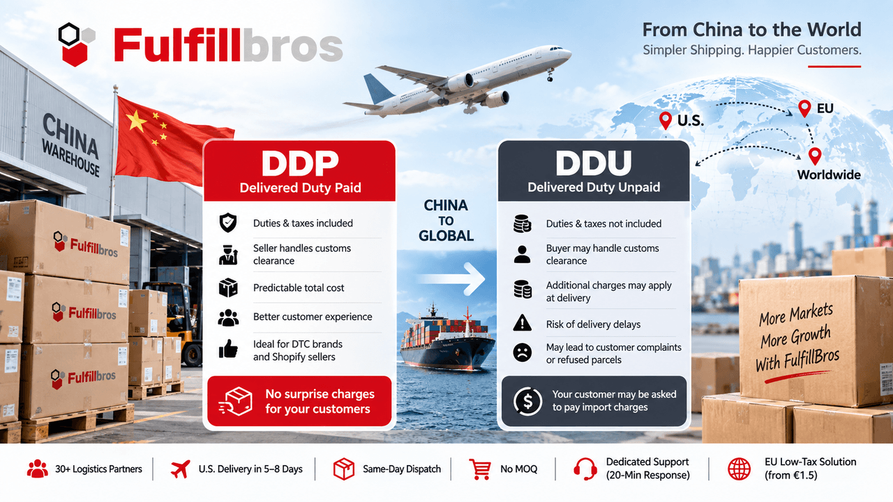 DDP vs DDU Shipping from China: What Ecommerce Sellers Need to Know