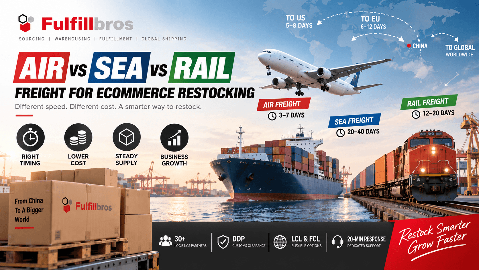 Air Freight vs Sea Freight vs Rail Freight for Ecommerce Restocking