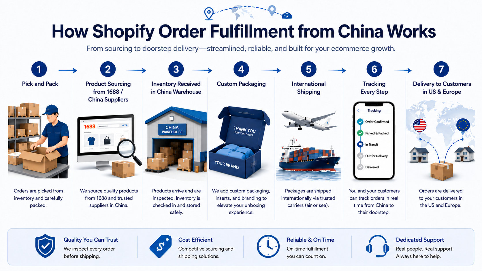 How to Reduce Shipping Delays When Fulfilling Orders from China