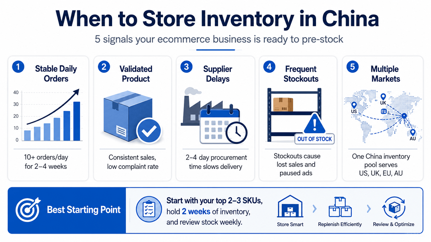 When Should Ecommerce Sellers Store Inventory in China?