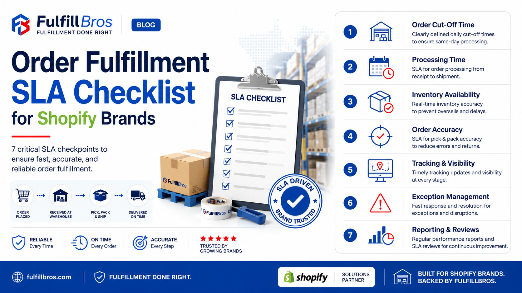 Order Fulfillment SLA Checklist for Shopify Brands