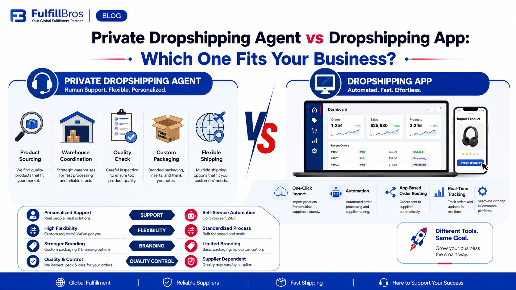 Private Dropshipping Agent vs Dropshipping App: Which One Fits Your Business?