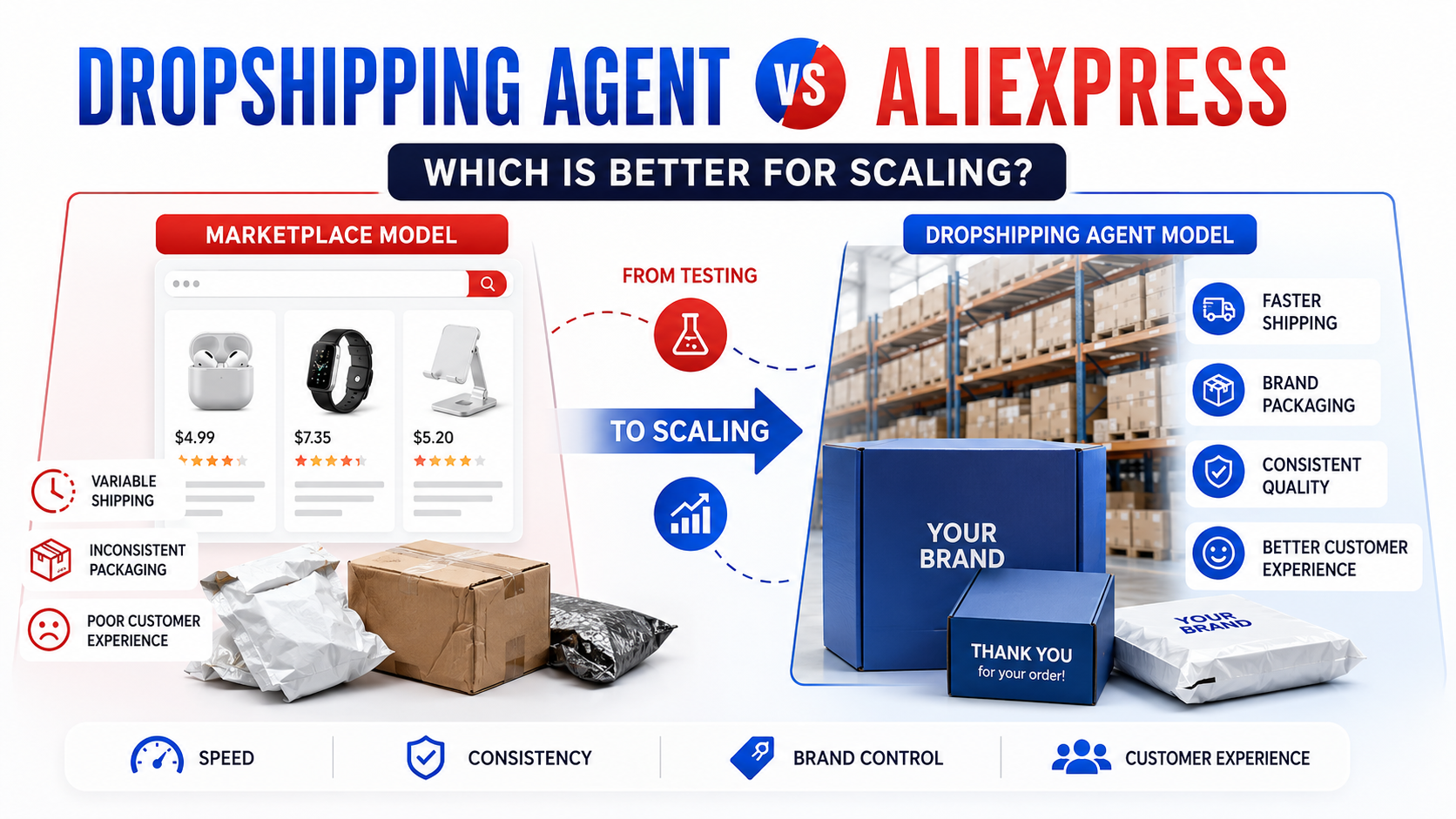 Dropshipping Agent vs AliExpress: Which Is Better for Scaling?