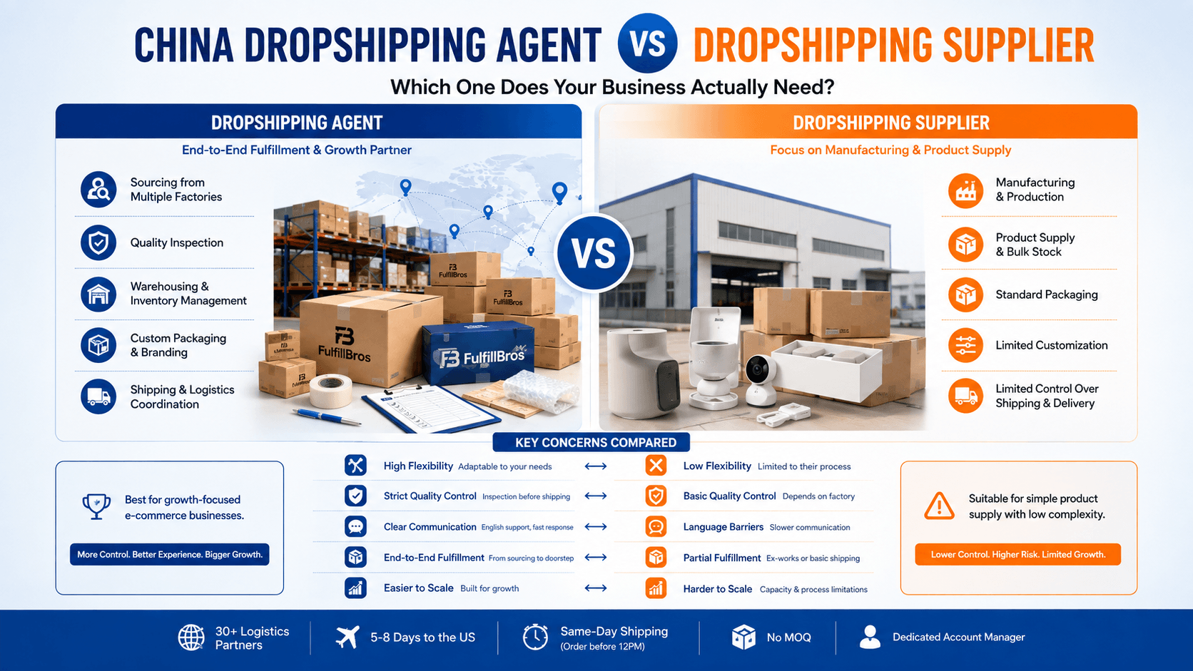 China Dropshipping Agent vs Dropshipping Supplier