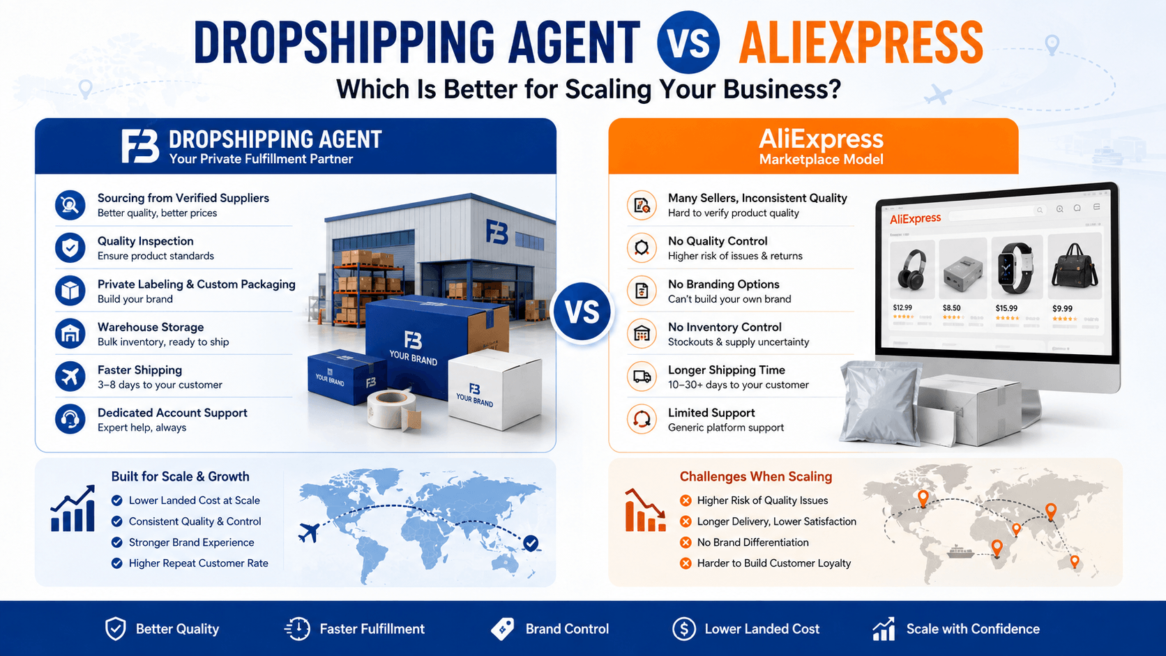 Dropshipping Agent vs AliExpress: Which Is Better for Scaling?
