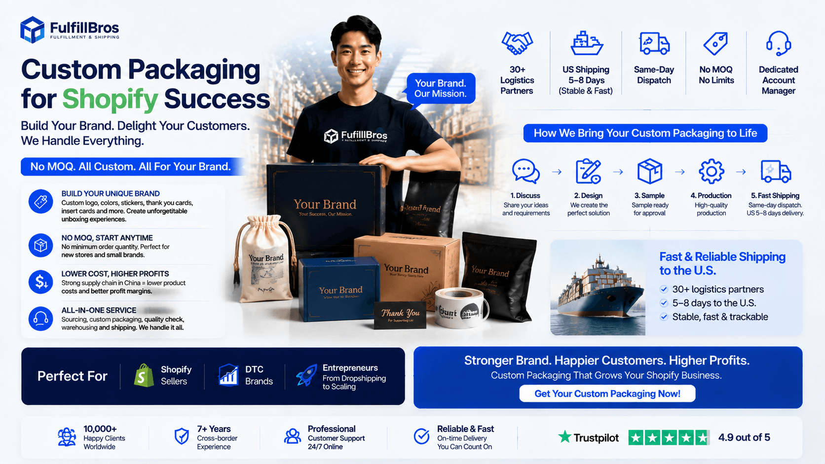Custom Packaging for Shopify Stores: What Can Be Customized?