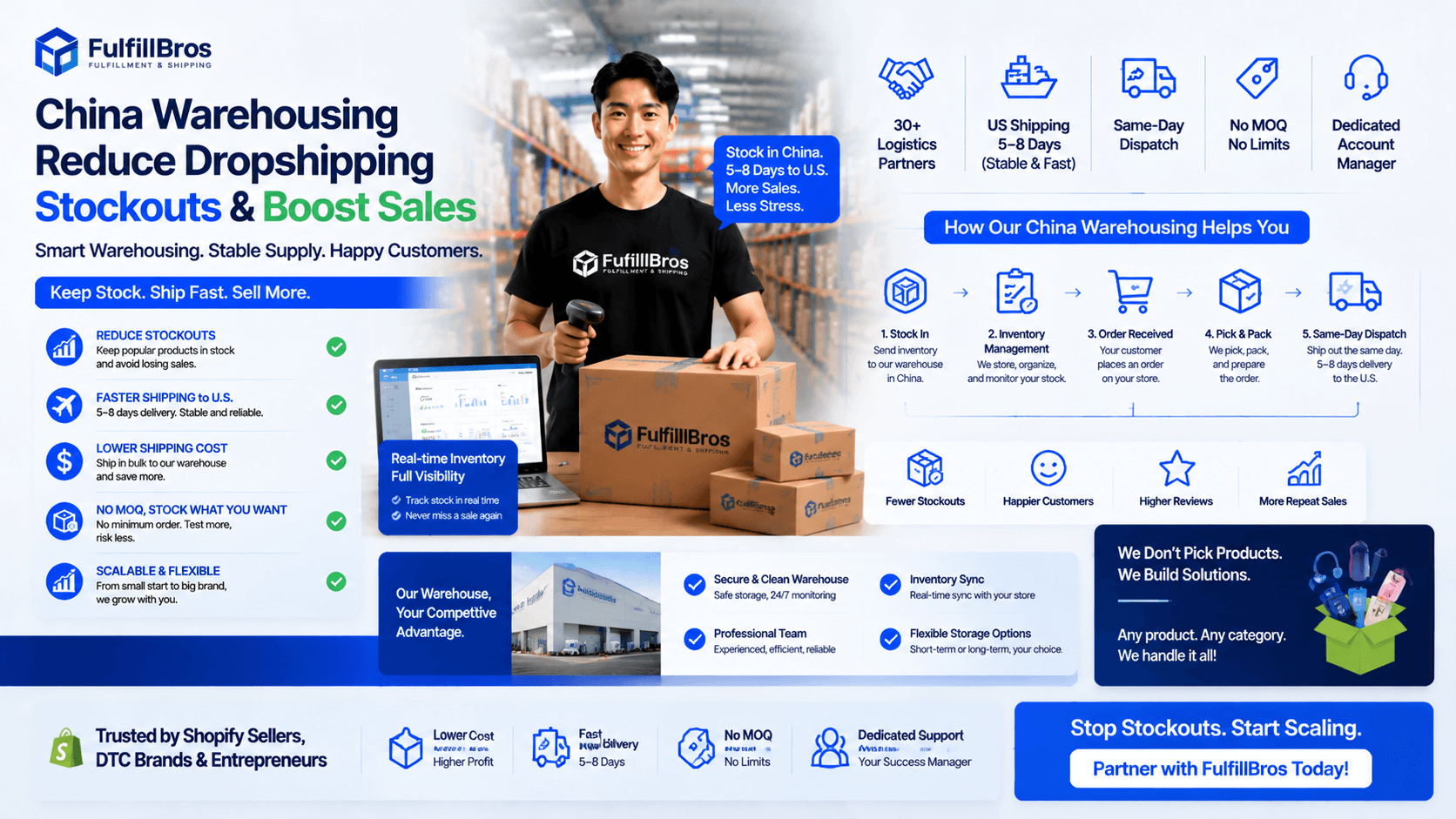 How China Warehousing Helps Reduce Dropshipping Stockouts