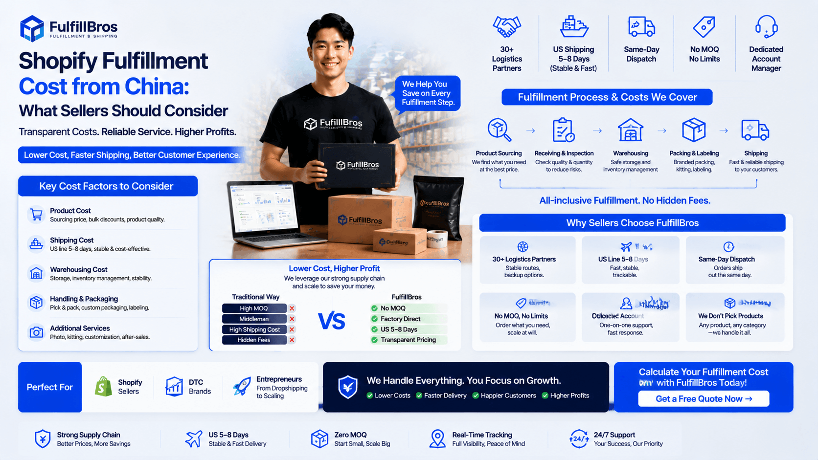 Shopify Fulfillment Cost from China: What Sellers Should Consider
