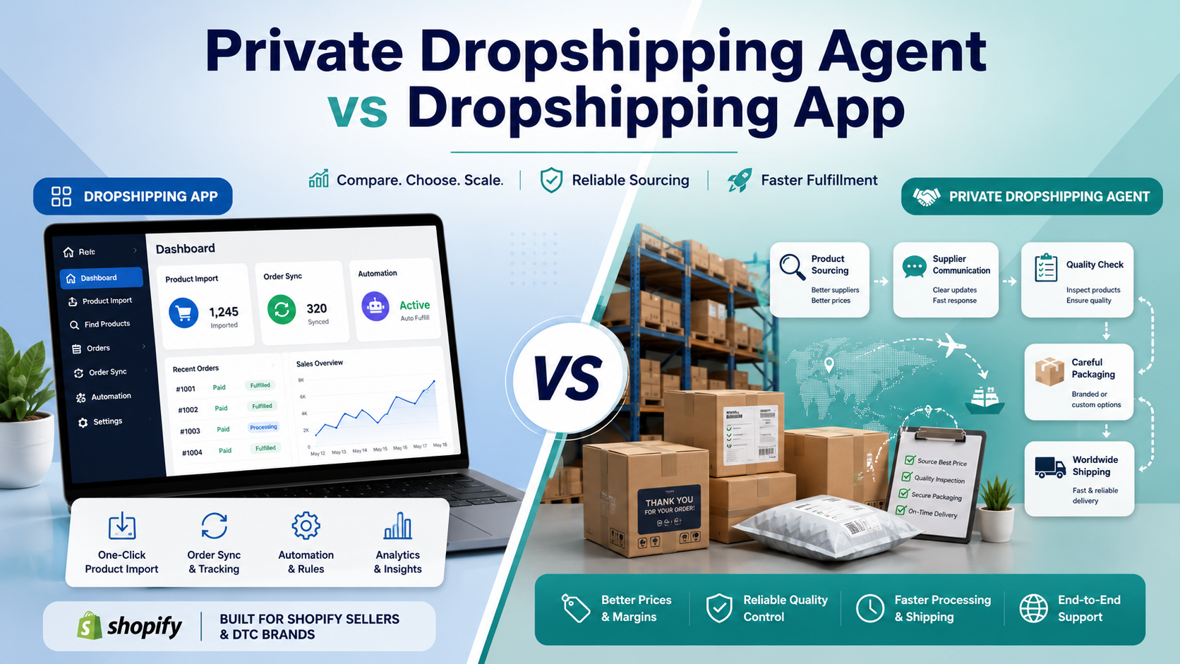 Private Dropshipping Agent vs Dropshipping App: Which One Fits Your Business?  Private Dropshipping Agent vs Dropshipping App | FulfillBros