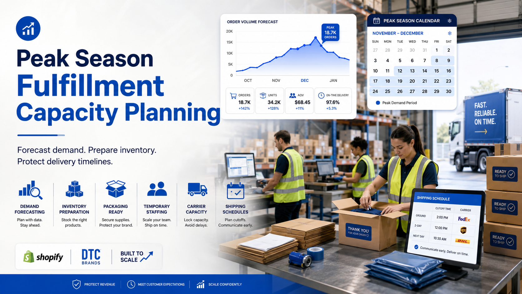 Peak Season Fulfillment Capacity Planning for Ecommerce Brands