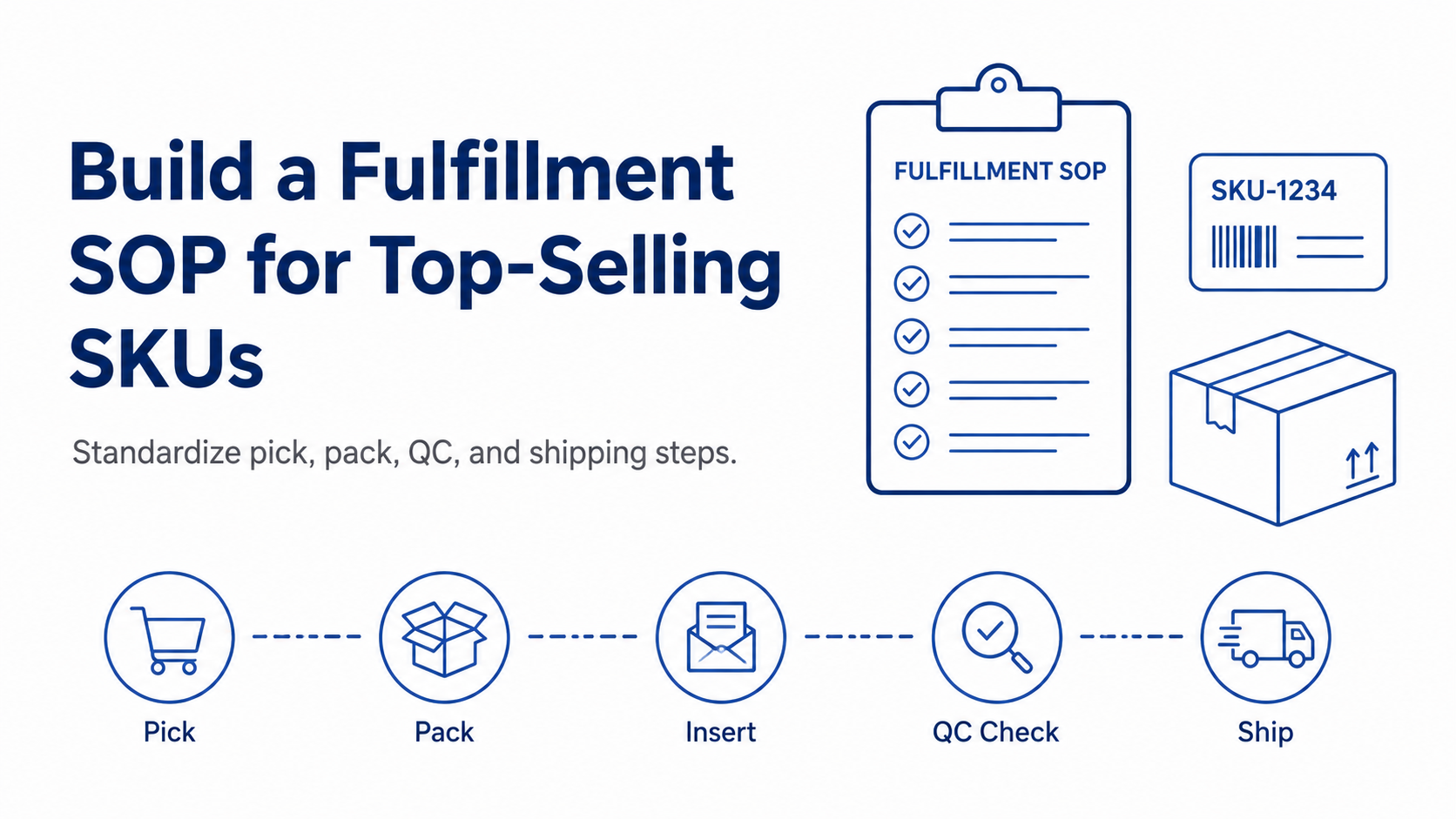 How to Build a Fulfillment SOP for Your Top-Selling SKUs