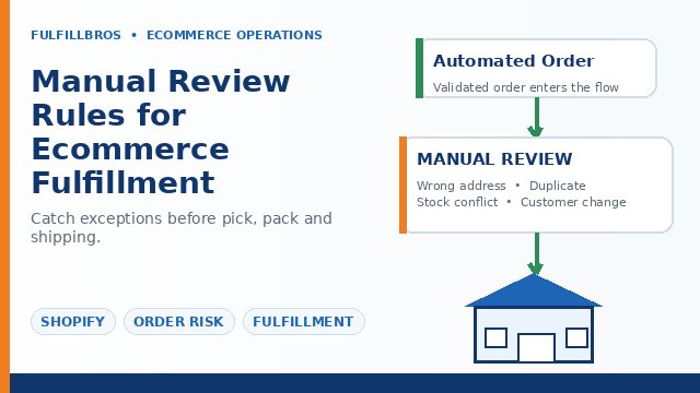 Manual Review Rules for Ecommerce Fulfillment: When Automation Should Stop