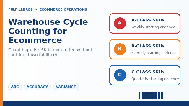 Cycle Counting in a China Fulfillment Warehouse: How Often Is Enough?