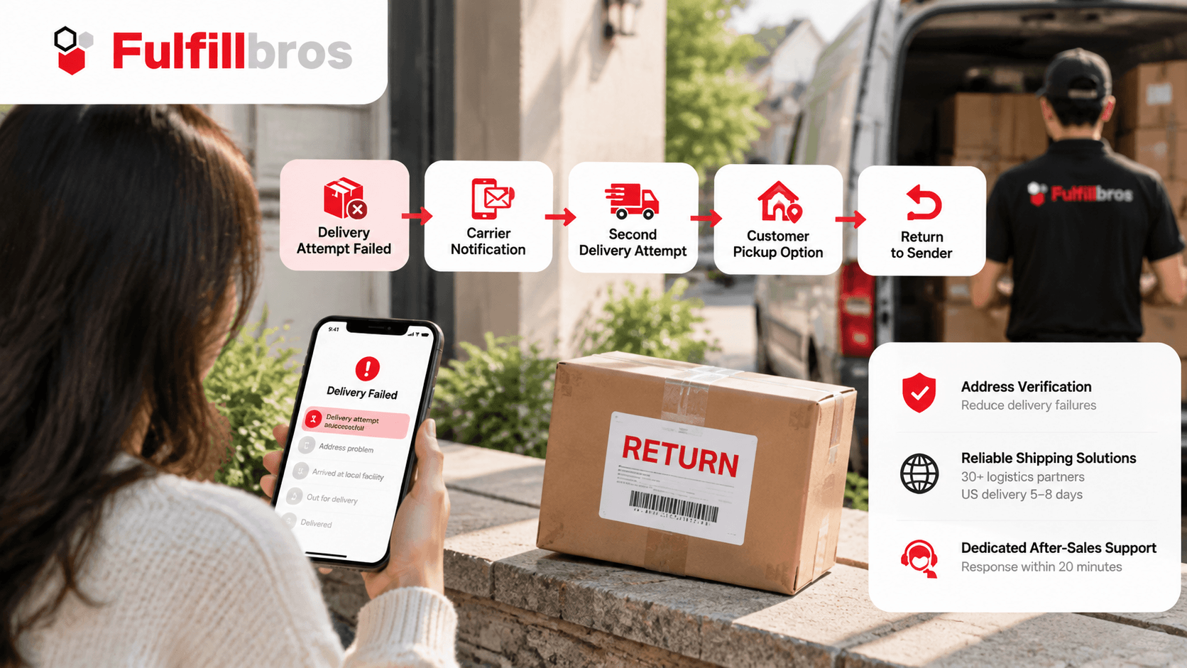 Failed Delivery Due to Address Problems: What Happens Next?