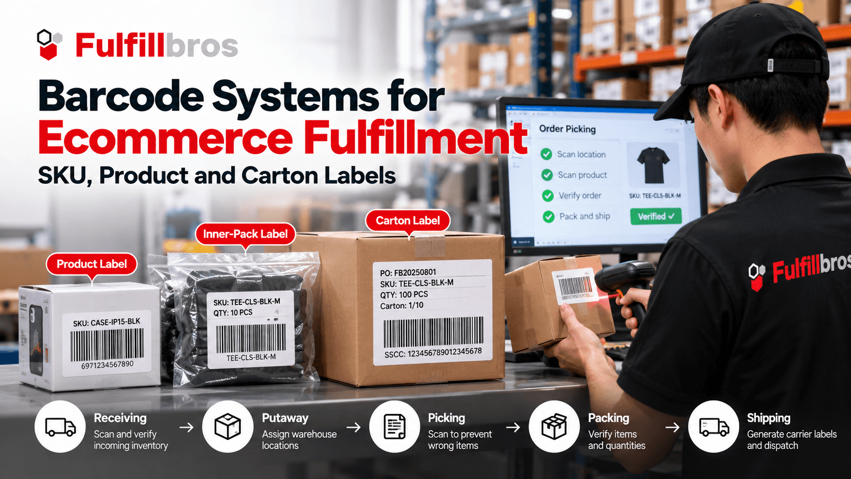 Barcode Systems for Ecommerce Fulfillment: SKU, Product and Carton Labels
